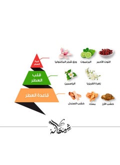 الماجد للعود عطر شيهانا VIP  - Image 3