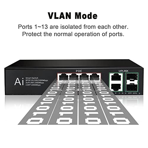 Hanutech Smart Unmanaged PoE Switch 8 Port Gigabit- 1000Mbps 8 Port PoE+2 Port RJ45 Uplinks*1000Mbps +2 Port SFP 1.25G (Without SFP Module) 120W IC Based Networking Switch- 1 Year Warranty - Image 2