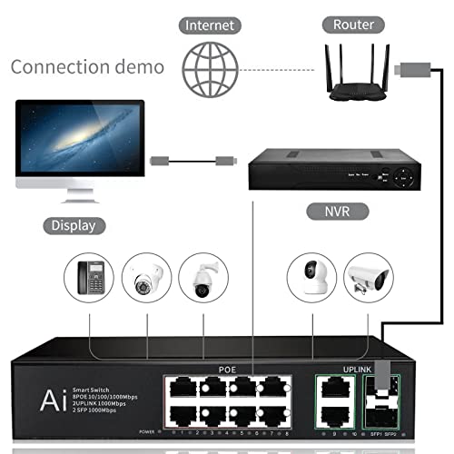 Hanutech Smart Unmanaged PoE Switch 8 Port Gigabit- 1000Mbps 8 Port PoE+2 Port RJ45 Uplinks*1000Mbps +2 Port SFP 1.25G (Without SFP Module) 120W IC Based Networking Switch- 1 Year Warranty - Image 5