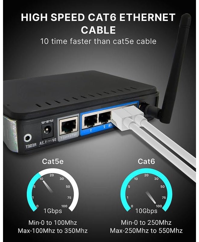 FEDUS 50 Meter Heavy Duty Outdoor Cat6 Cable Weatherproof/UV Resistant 10000mbps Ethernet Cable Suitable for Direct Burial Installations Ethernet Patch LAN Cable,Internet cable Network Cord White - Image 4