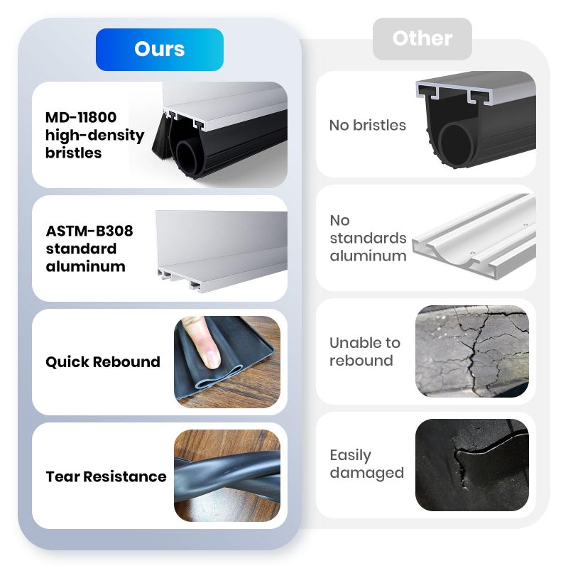 AQOVOR Professional Garage Door Seal Kit Fit for Steel/Wood Doors, Aluminum Garage Door Seal Track with 2" Brush+u+o EPDM Rubber Weatherstrip Dust & Heat Resistantï¼Œ-40Â°f to 240Â°f, Pre-Drilled Holes (16.5 Ft) - Image 5