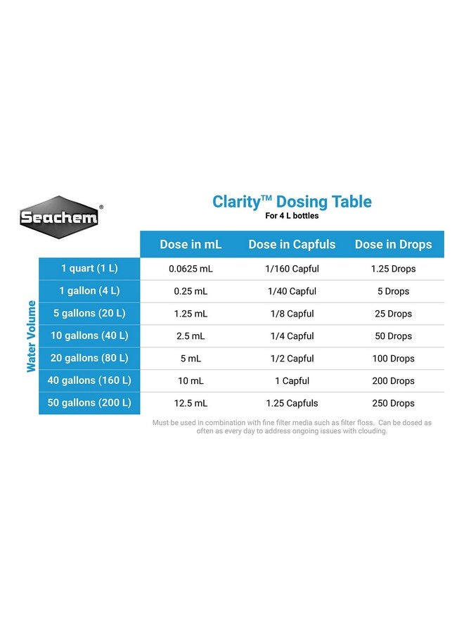 سي تشيم الوضوح، 4 لتر / 1 جالون سائل. - Image 2