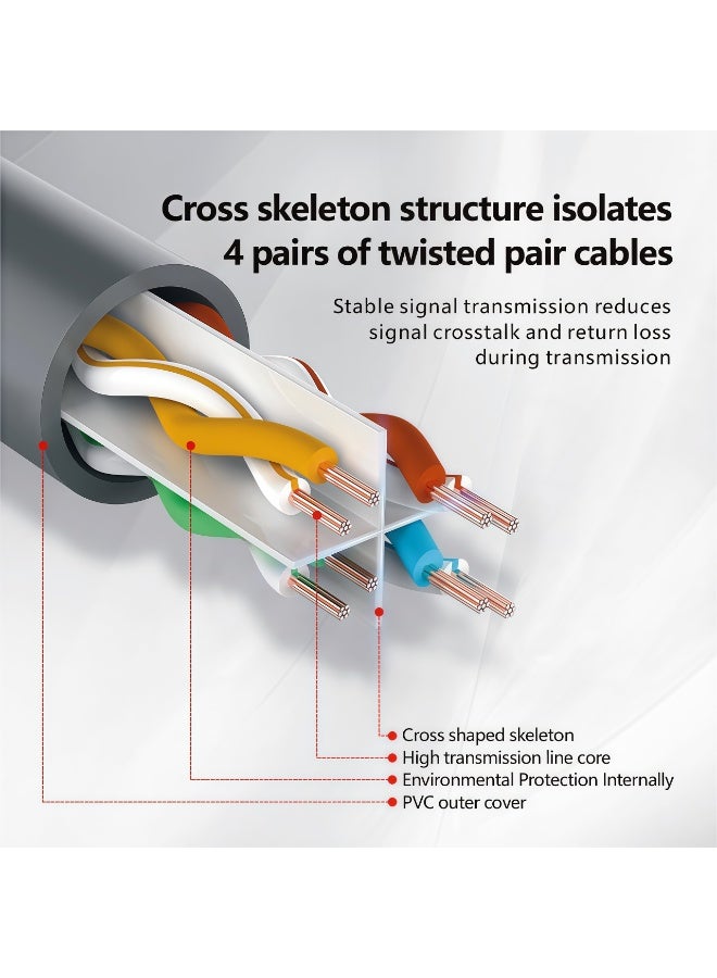 30m CAT6 Ethernet Cable,Ethernet Cable Cat 6 Braided Cat6 Gigabit High Speed 1000Mbps Internet Cable Gold Plated RJ45 Shielded Network LAN Cord,Compatible with PS5 PS4 Xbox One Smart TV Switch Router Wifi Extender Patch Panel 30M(Black) - Image 4