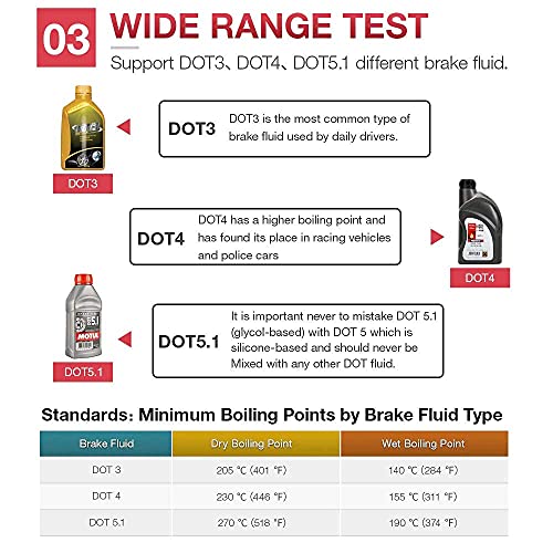 kingbolen Brake Fluid Tester, Auto Brake Diagnostic Testing Tool, Hydraulic Fluid/Liquid/Oil Moisture Analyzer with 9 LED Indicators for DOT3/DOT4/DOT5.1 Brake Fluid(BF100) - Image 4