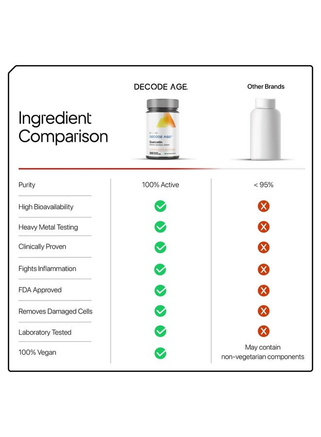 Decode Age Quercetin Supplement, Anti-Allergy Supplement, Supports Energy, Brain and Heart Health, and Immunity, 100mg, 30 Veg Capsules - Image 5
