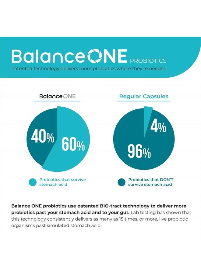 Balance ONE Probiotic, Daily Probiotics for Women & Men, Shelf Stable, 15 Billion CFUs with Prebiotics, 12 Strains, Lactobacillus Plantarum Acidophilus & Paracasei, 60 Time-Release Tablets - Image 2