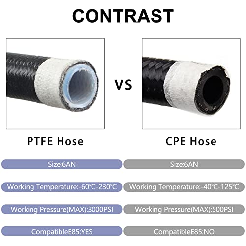 YESHMA AN6 PTFE 7Ft Transmission Cooling Lines Hose Compatible With 4L60 700R4 TH350 CBC350 TH400 3L80 Transmission Cooler line Hose Fitting E85 Nylon Stainless Steel Braided Lines X 2 - Image 3