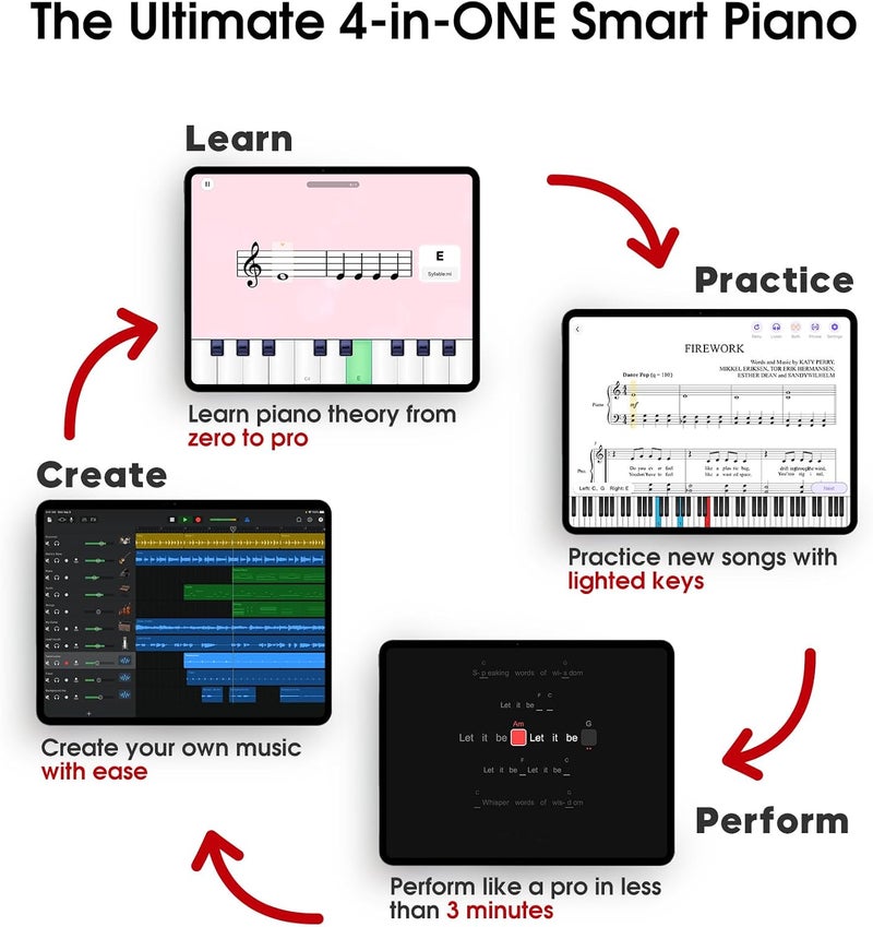 The ONE Keyboard Piano Sing - 61 Keys Electric Piano for Singing & Practice with Bluetooth and Huge Library of Songs - Image 3