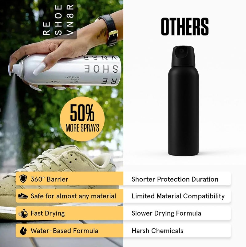 RESHOEVN8R رذاذ حماية الأحذية - مقاوم للماء والبقع - (6.5 أونصة) - رذاذ مقاوم للماء للأحذية، سريع الجفاف، بدون مواد كيميائية، أحذية رياضية، جلد سويدي، قماش، جلد خفيف، أحذية بيضاء - حماية تدوم طويلاً - Image 1