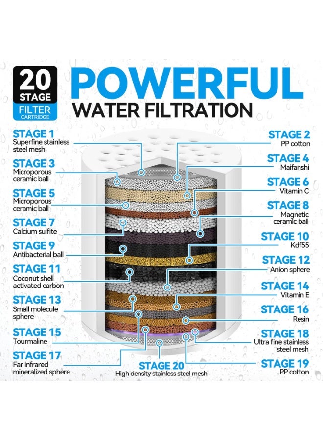 إل جودي طقم فلتر دش ٢٠ مرحلة مع ١ فلتر بديل، فلتر للمياه العسرة، صحة أفضل للبشرة والشعر، إزالة الكلور والمعادن الثقيلة والرواسب الأخرى، منعم مياه بفيتامين سي يقلل جفاف وحكة الجلد - Image 2