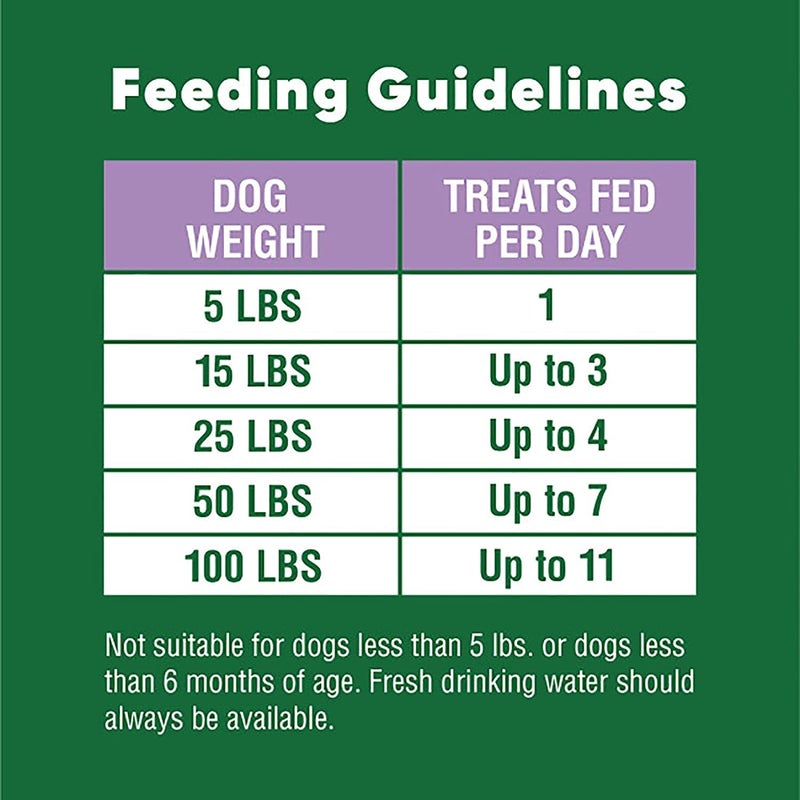 Greenies Anytime Bites Dog Treats, Blueberry Flavor, 10.3 oz. Bag - Image 3