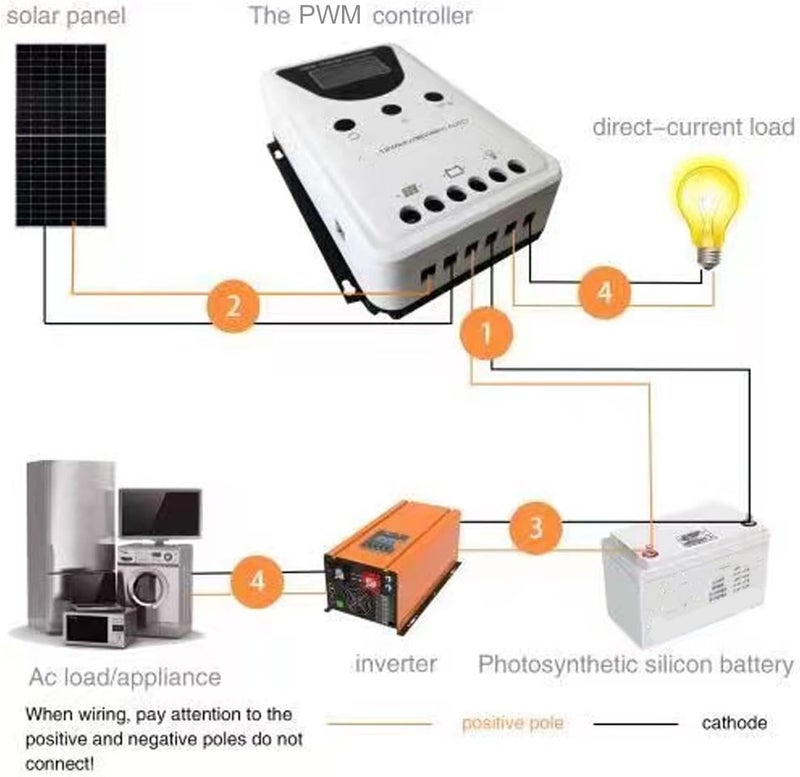 PWM Solar Charge Controller, DC 12V 24V 36V 48V Auto Detection for PV Array Short Circuit , Made of ABS Aluminum Alloy Material (60A) - Image 2