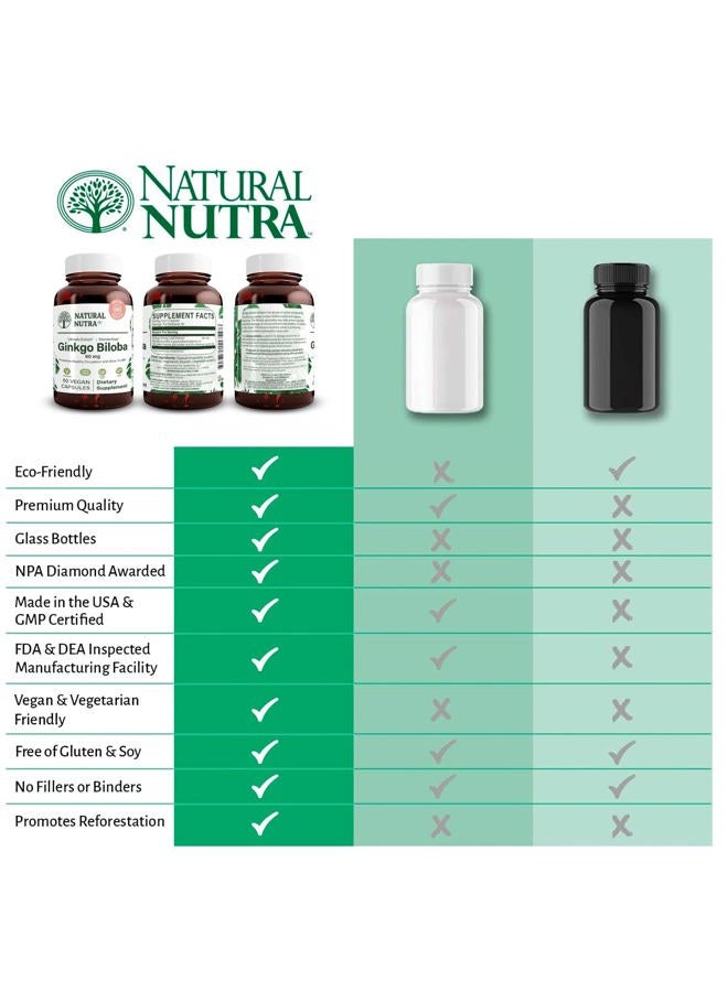 Natural Nutra Ginkgo Biloba, Improves Circulation to The Brain and Boosts Memory, Increases Oxygen Flow, and Enhancing Brain Function, Support Nerve Health, Vegan and Gluten Free, (60) Capsules - Image 4