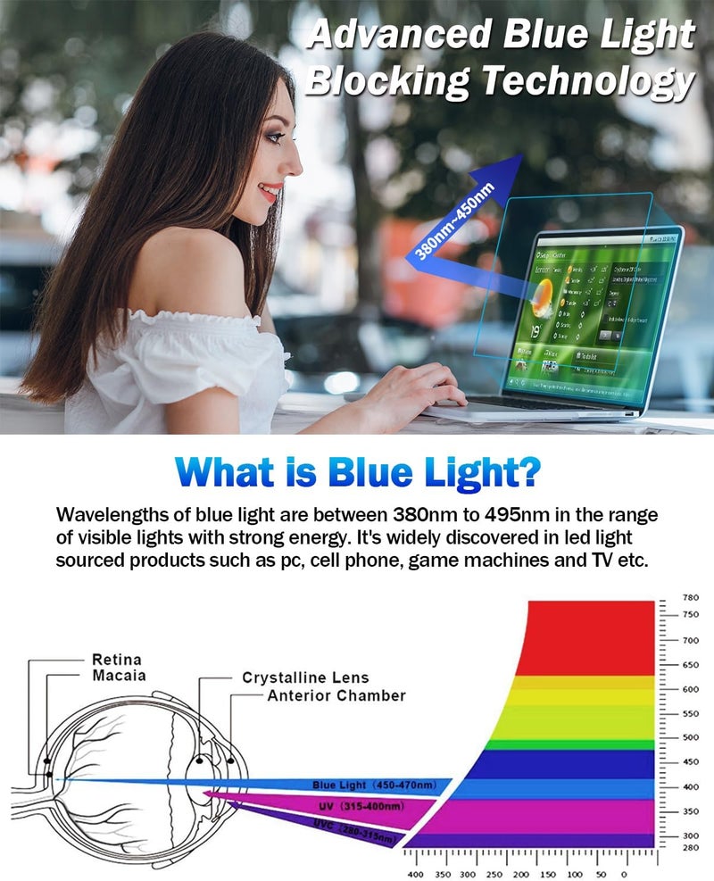 FFORITO 2-Pack Anti Blue Light Matte Laptop Screen Protector Compatible with 2024-2021 MacBook Pro 16 inch M4 M3 M2 M1 Pro/Max, Eye Protection Anti Glare Computer Screen Cover - Image 2