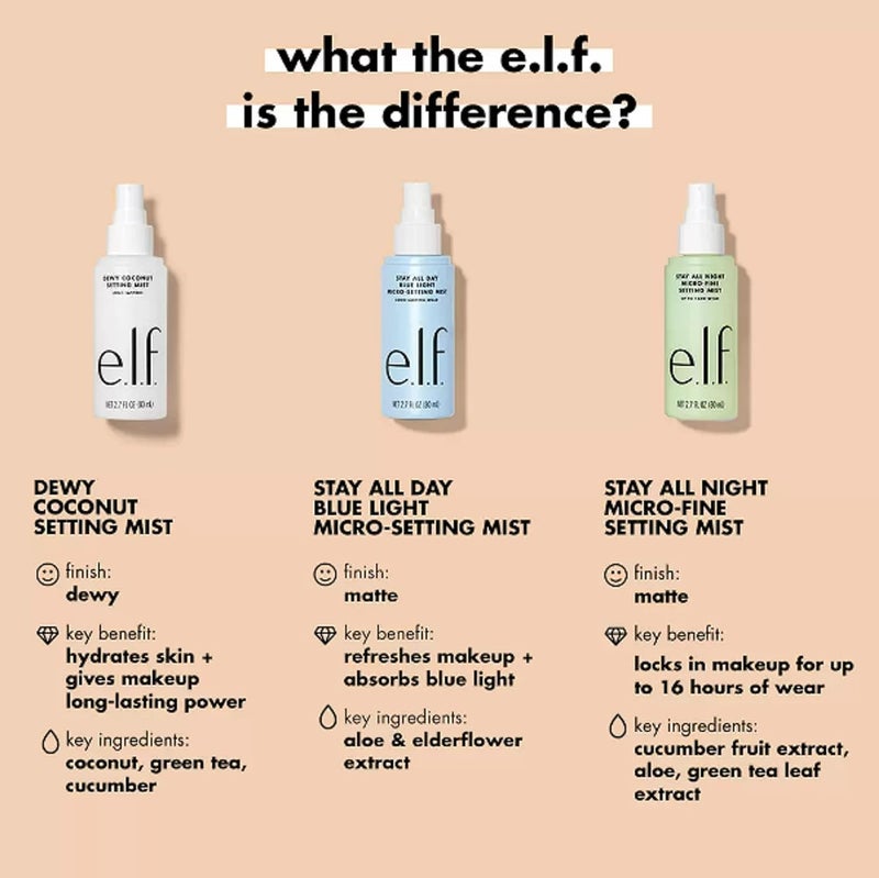 elf e.l.f. Stay All Night Micro-Fine Setting Mist, Hydrating & Refreshing Makeup Setting Spray For 16HR Wear-time, Vegan & Cruelty-Free, 2.7 Fl Oz - Image 3