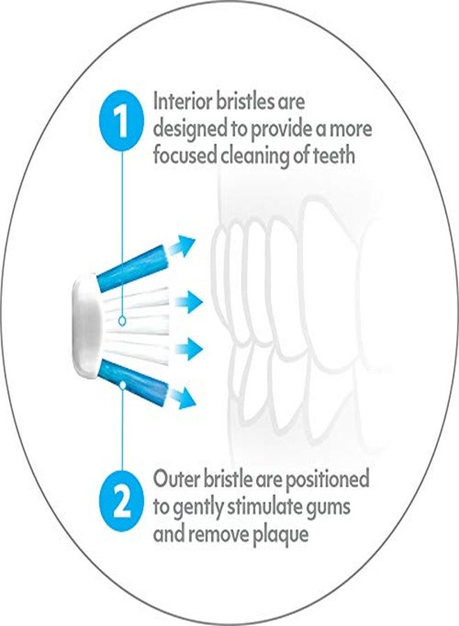 Ooak Kids Toothbrush, Tapered V++max Bristles, 2 Pack Unicorns - Image 5