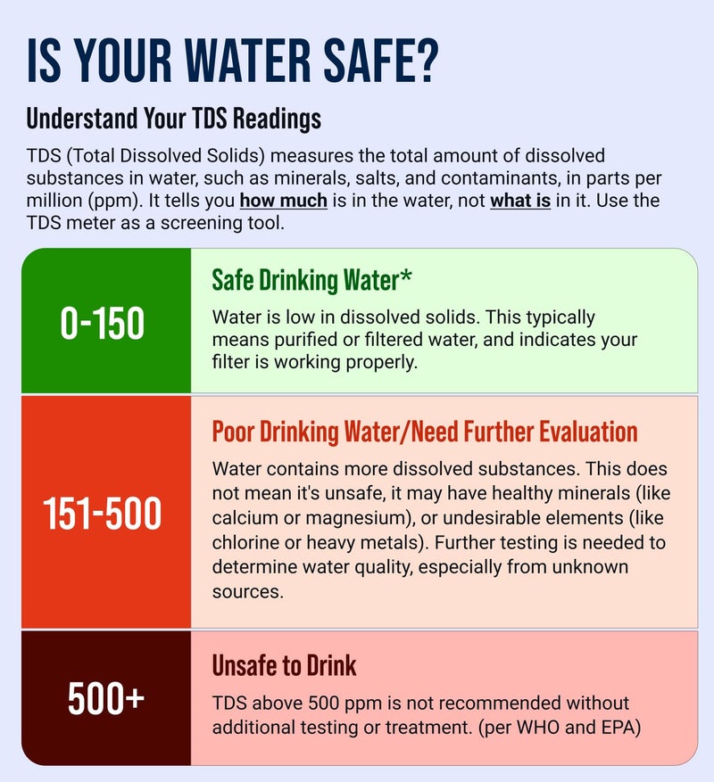 Craft911 Professional Water Tester for Drinking Water - Accurate TDS Meter Digital Water Tester (0-9999 ppm) - 1 Sec Instant Read - Image 5