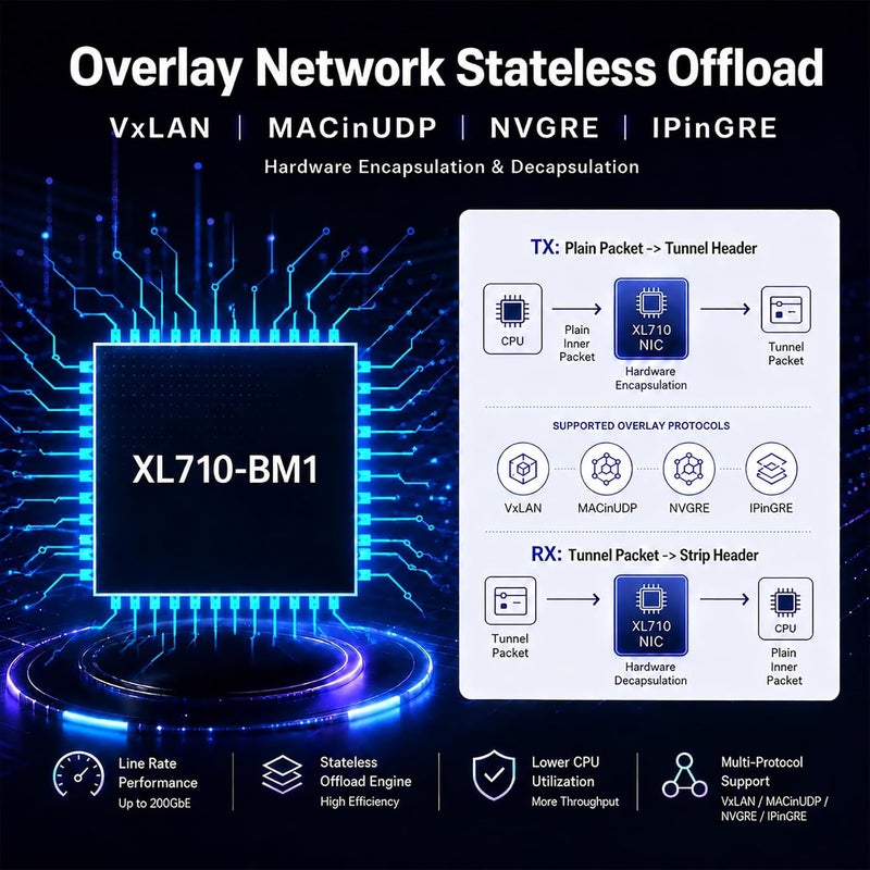 جلوتريندز بطاقة شبكة ST7219 إيثرنت 10G SFP+ بأربعة منافذ مع وحدة تحكم Intel X710-BM1، واجهة PCIE 3.0 X8، تدعم نظام التشغيل Windows 11/10/Windows Server/Linux/ESX/VMware ESXi (لا تدعم نظام التشغيل Mac OS) - Image 5