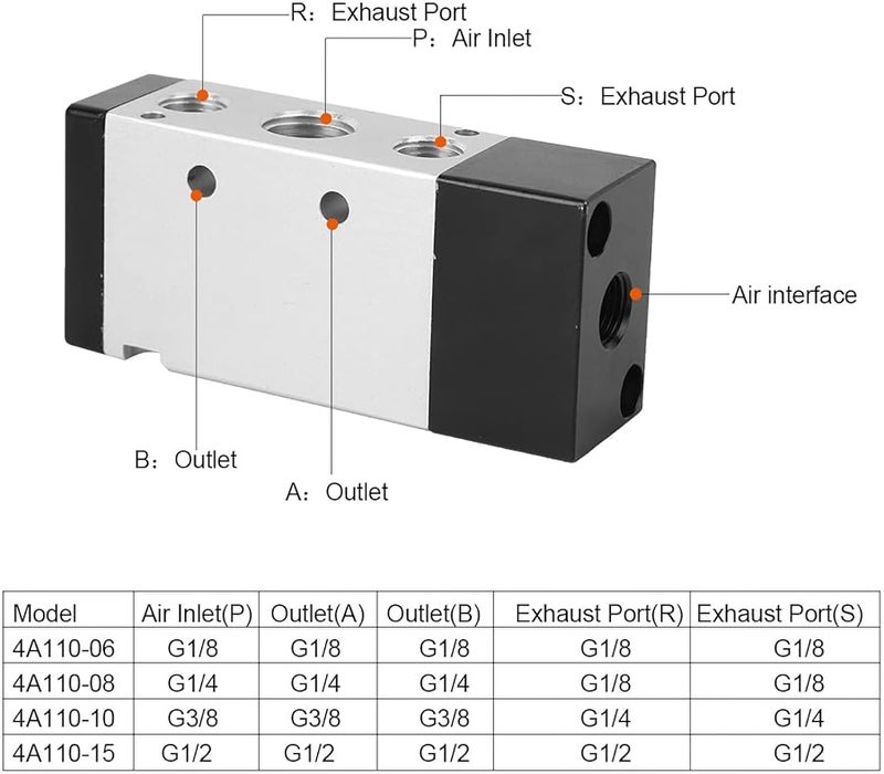 Aluminum Alloy 5 Way Pneumatic Control Valve 2 Position Mechanical Valve G1 2 Inch - Image 3