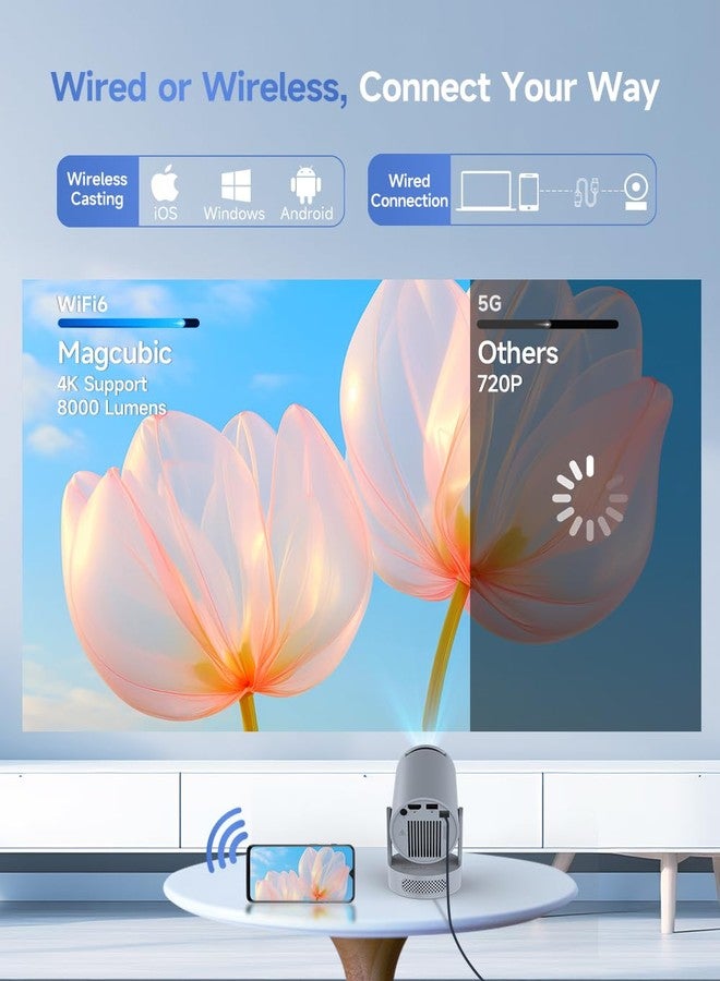 ماجكوبيك جهاز عرض صغير يدعم دقة 4K مع تقنية WiFi 6 و Bluetooth 5.4 (تركيز يدوي ولون رمادي) - Image 5