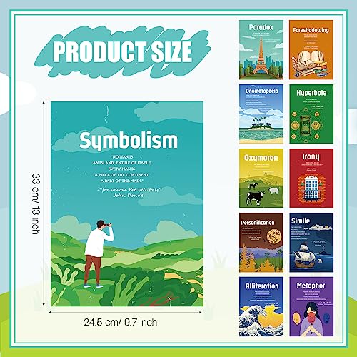 Harloon 11 Pcs Element of English Language and Literature Posters English Teacher's Poster Educational Art Print Literary Terms Language Educational Classroom Decor for Middle High School Decor - Image 3