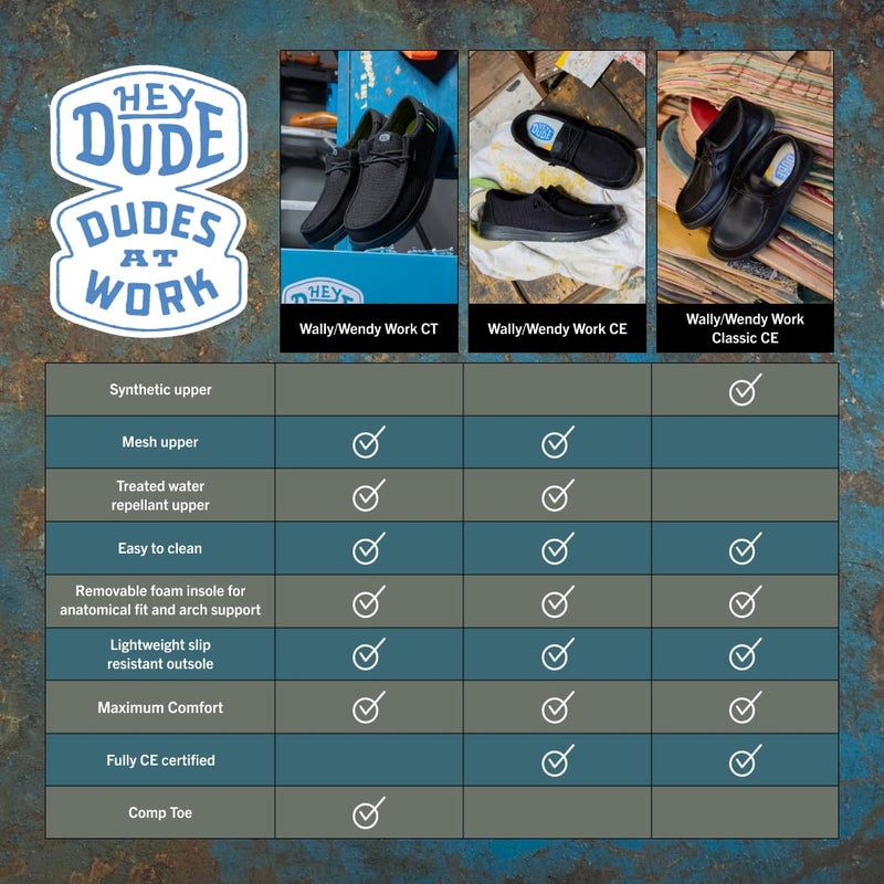 HEYDUDE Wendy Work CE Classic Slip Resistant - Black - Image 4