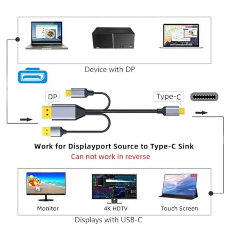 DisplayPort to USB C Cable 4K 60Hz High Speed Video Connection with Power Delivery, Compatible Touch Screen Portable Monitors and VR Headsets, 2 Meter DP Type Cord for Mac OS Windows - Image 5