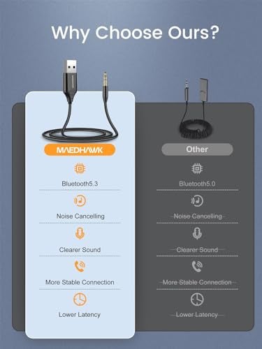 MaedHawk Aux to Bluetooth Receiver for Car, Bluetooth Aux Adapter with USB to 3.5mm Audio Jack kit BT5.3 for Car Stereo Home Speakers Music Streaming Hands-Free Calling, A2DP - Image 5
