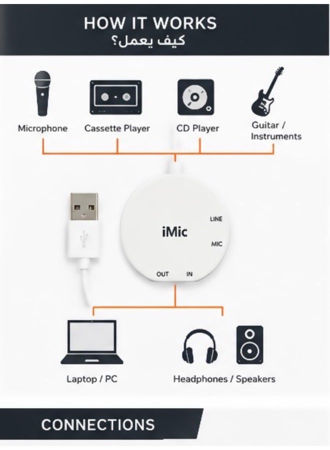 غريفين iMic كارت صوت خارجي USB لتسجيل وتشغيل الصوت مع مدخل Mic/Line ومخرج 3.5 مم – أبيض - Image 3