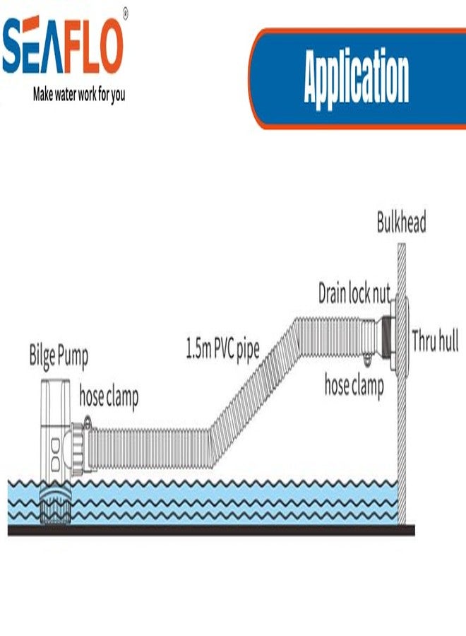 SEAFLO Bilge Pump Installation Kit Bilge Pump Hose 1-1/8” Outlet Inch Dia Plumbing Kit | 4.5 FT Kink-free Flexible PVC Hose | Includes 2 316 Stainless Steel Hose Clamps and 1-1/8” Thru-Hull Fitting - Image 3