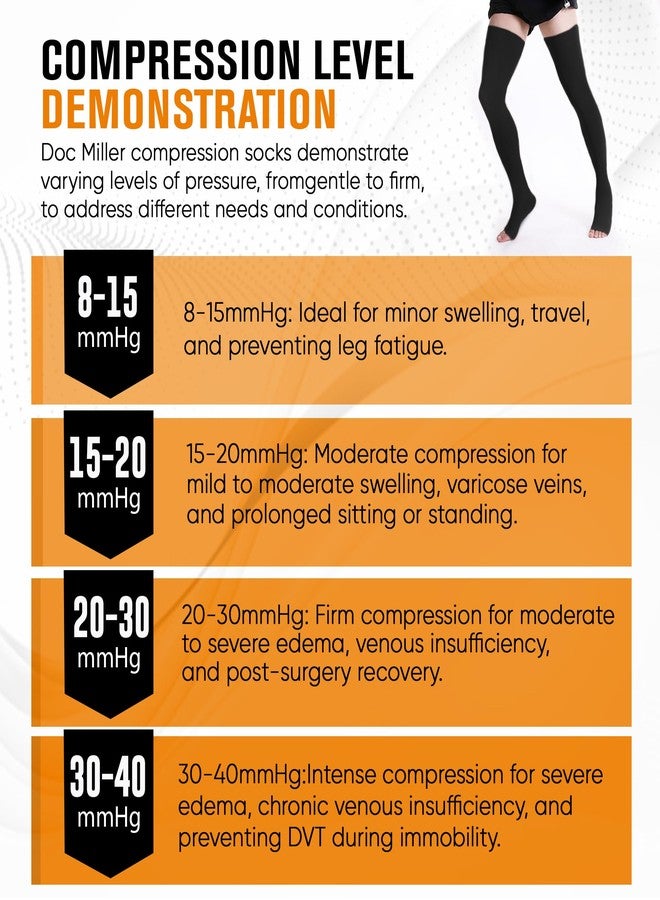 Doc Miller Thigh High Open Toe Compression Stockings 20-30mmHg for Varicose Veins, Pregnancy Support Open Toe Thigh High Compression Socks for Women and Men - 1 Pair Black XX-Large - Image 5