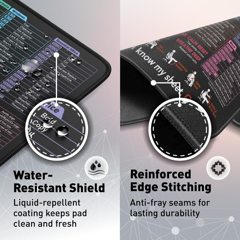 Pixiecube Excel Shortcut Mouse Pad with Windows, Word & PowerPoint Shortcuts - Small Excel Cheat Sheet Desk Pad | Non-Slip Stitched Gaming Mousepad | Large Mouse Pads for Desk Computers & Workstations - Image 3