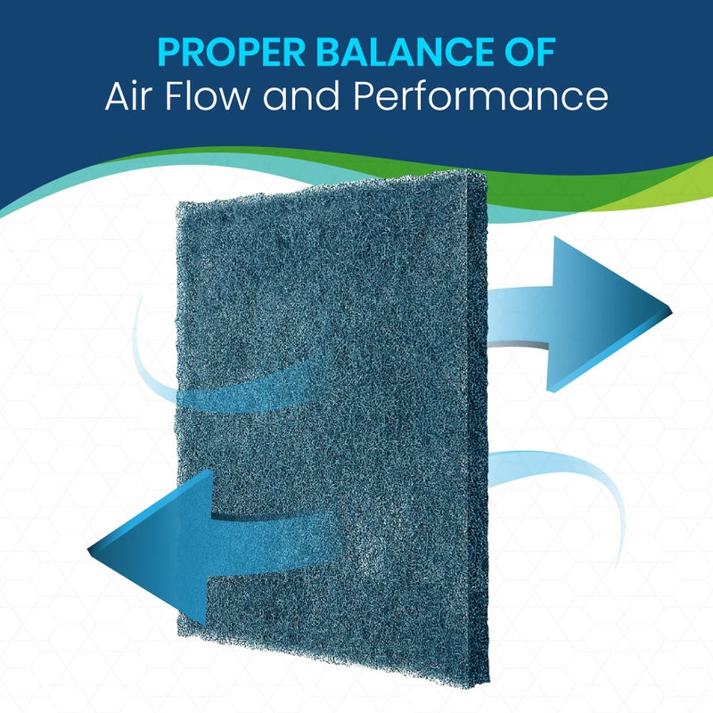 CoreCarbon 20x30x1 Cut To Fit Furnace & Air Conditioner Washable Reusable High Air Flow Polyester Fiber Filter Media, Made in USA (20" x 30" x .75" actual) - Image 5