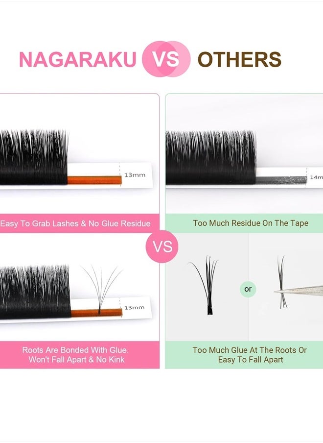 NAGARAKU Easy Fan Eyelash Extensions Volume Lash 0.05 D curl 8-15mm Mix Tray Rapid Blooming Faux Mink Cluster For Beginners Soft Professional Lash Supplies  - Image 5