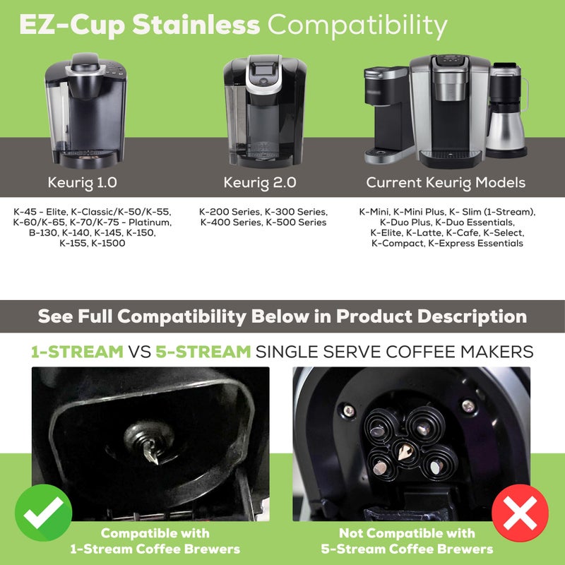 Perfect Pod EZ-Cup Stainless Steel 1-Stream Reusable K Cup Coffee Pod for Keurig + 25 Disposable Paper Filters - Refillable Capsule Compatible with Keurig and Other Select Coffee Makers - Image 3