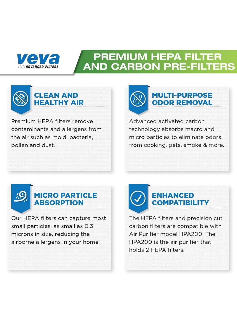 VEVA Premium 2 HEPA Replacement Filters and 6 Activated Carbon Pre Filters for Blueair 200/300 Series Models 201, 203, 205, 215B, 250E, 270E, 303 Air Purifiers - To Stop Smoke, Odor, and Dust - Image 5