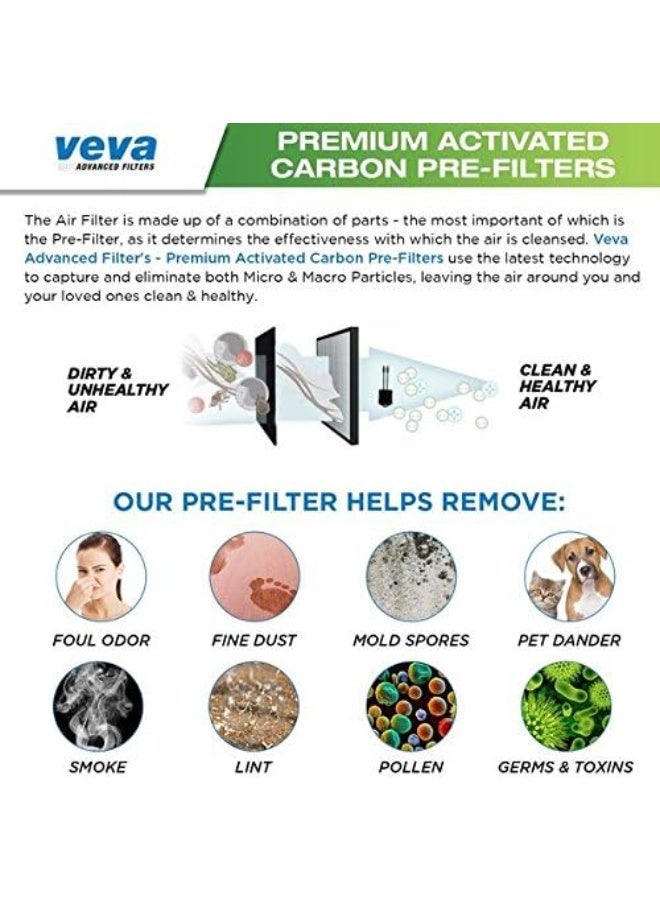 VEVA Premium 2 HEPA Replacement Filters and 6 Activated Carbon Pre Filters for Blueair 200/300 Series Models 201, 203, 205, 215B, 250E, 270E, 303 Air Purifiers - To Stop Smoke, Odor, and Dust - Image 2