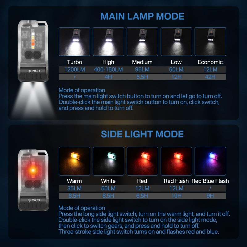 BORUIT V15 Small Flashlight Powerful Super Bright with 80Â° Swivel Head, Clip Magent Warm Red Blue COB Light - Mini Pocket Keychain EDC Flashlights USB Rechargeable IP67 LED Flash Light - Image 3