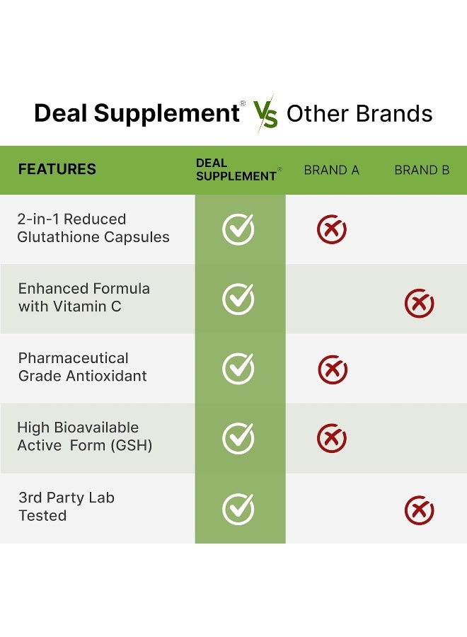 DEAL SUPPLEMENT Glutathione Supplement 1,000Mg Per Serving, 98% Purity | Plus Vitamin C 500Mg, Active Reduced Form (Gsh) | 60 Capsules – Intracellular Antioxidant – Supports Detoxification* & Immune Health - Image 5
