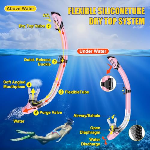 MELUMILU Snorkel Set, Snorkel Mask 180° Panoramic Wide View, Anti-Fog Scuba Diving Gear, Professional Swim Goggles for Free Breathing, Swim, Diving, Anniversary Birthday Gifts for Women Mom Men Dad﻿ - Image 5