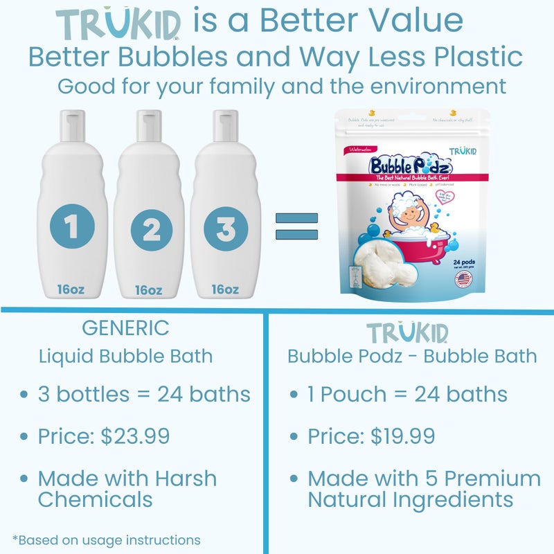 TruKid Bubble Podz Bubble Bath for Baby & Kids, Gentle Refreshing Bath Bomb for Sensitive Skin, pH Balance 7 for Eye Sensitivity, Natural Moisturizers and Ingredients, Watermelon (24 Podz) - Image 3