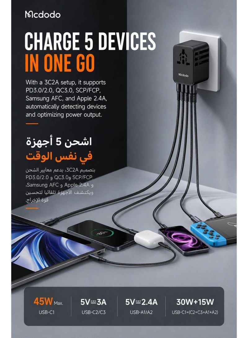Mcdodo Universal Travel Adapter, 5-Port 3 USB-C + 2 USB-A, 45W PD Fast Charging, Includes 60W USB-C Cable, MDD G5 Series, UK/US/EU, 150+ Countries, Black, CP-3270 - Image 4