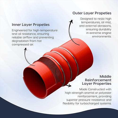 Endure 3.5"(89mm) Silicone Charge Air Cooler Hose, 4-Ply Reinforced Heavy Duty Intercooler CAC Hose, Length 6.3"(160mm), Thickness 0.2"(5mm) - Red - Image 2