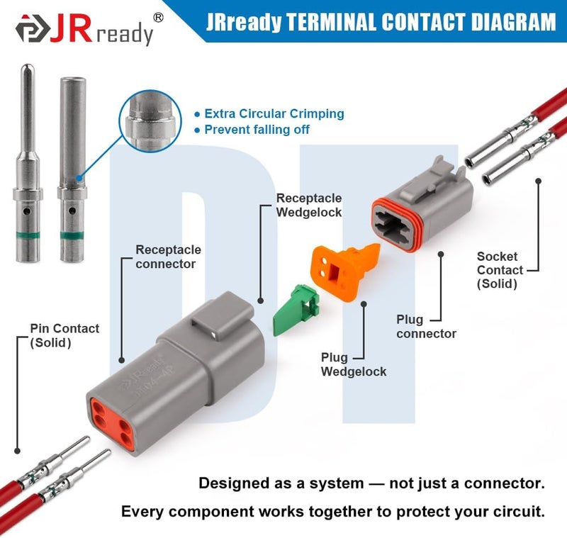 JRready Deutsch Waterproof Connector 4 Pin Connector Kits with 16 Solid Contacts(14-20AWG), ST6328-4 DT Series Connector 4 Pin 5 Sets and Deutsch Pin Removal Tool DRK-RT1B with Mounting Clips - Image 3