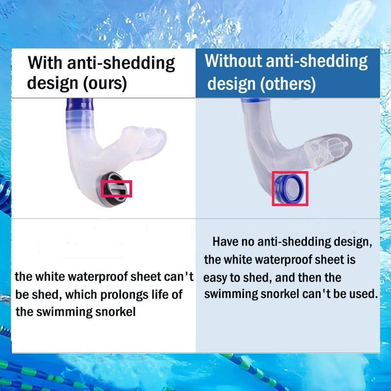 Focevi Swim Snorkel for Lap Swimming,Adult Swimmers Snorkeling Gear for Swimming Snorkel Training in Pool and Open Water,Snorkle Center Mount Silicone Mouthpiece One-Way Purge Valve - Image 5