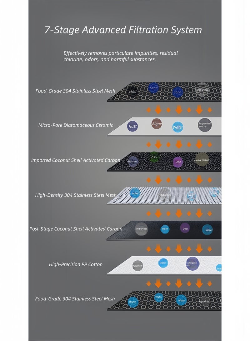 داريو مرشح مياه صنبور الفولاذ المقاوم للصدأ – نظام تصفية 7 مراحل مع اللب الأساسي المركب الخزفي، منفذين، 4 خراطيش و 5 موصلات للمياه النظيفة - Image 4