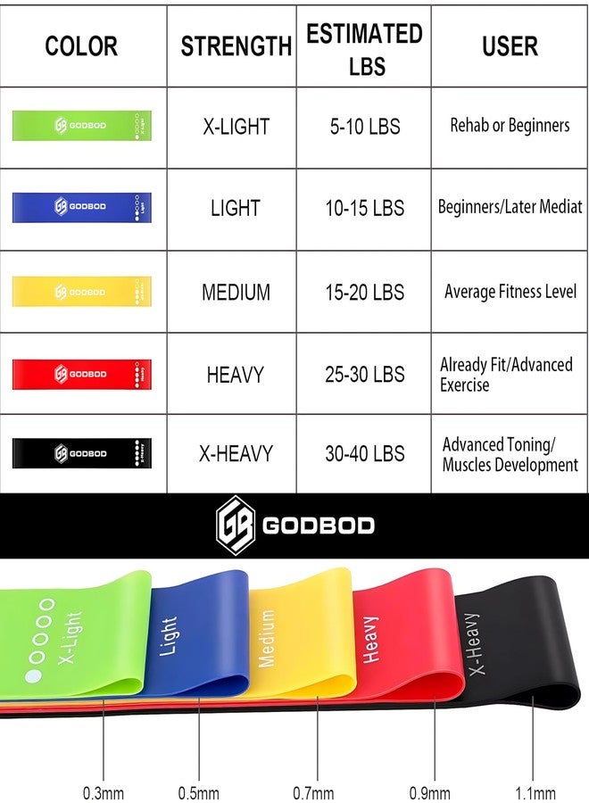 GODBOD Ultimate Resistance Bands Set - 5 Pack with Carrying Bag, Exercise Bands for Strength Training, Yoga, Pilates, Physical Therapy, Home Workouts - Short Loop Bands - Image 2