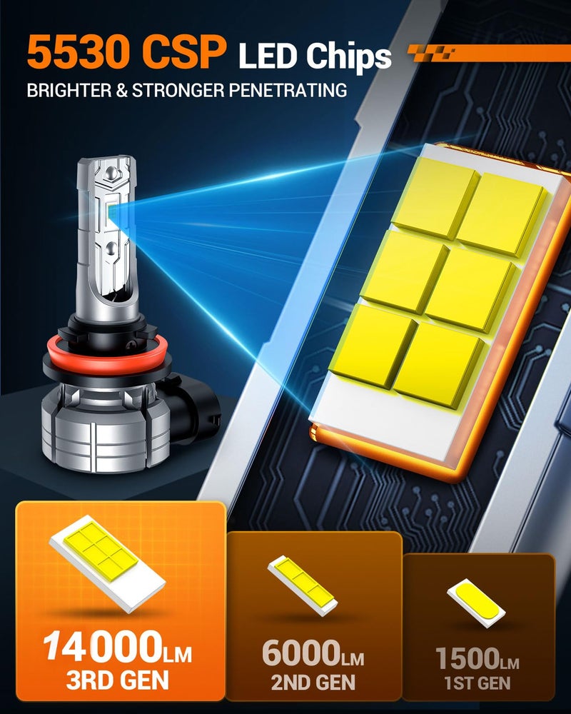 SEALIGHT H11 H8 LED Fog Light Bulb, 14000LM 24W Strong Penetration H8 H16 H11 LED Fog Lights, 6500k Cool White 5530 CSP Chips, IP68 Waterproof Plug and Play, Pack of 2 - Image 3