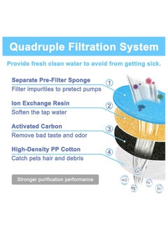 GNAFOTU Cat Water Fountain Filter Replacement Upgrade Cat Fountain Filter Arc-Shaped Safe Washable Animal Water Fountain Filters with 4 Filtration System, for HAPUP Dog Kitty Spout Cat Fountain  - Image 3