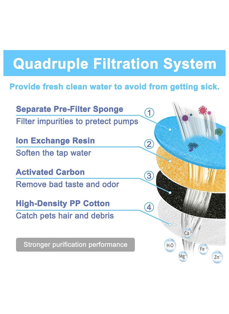 GNAFOTU - Cat Water Fountain Filter Replacement Upgrade Cat Fountain Filter Arc-Shaped Safe Washable Animal Water Fountain Filters with 4 Filtration System, for HAPUP Dog Kitty Spout Cat Fountain - Image 1